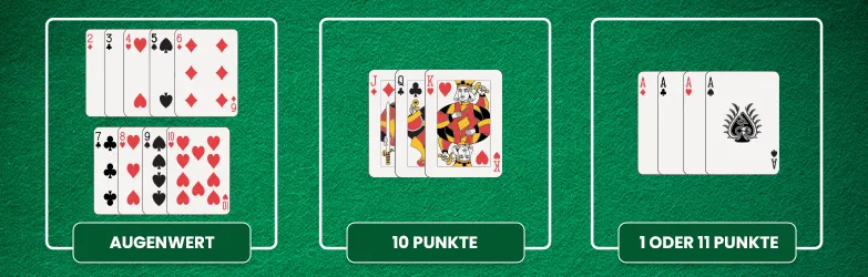 Blackjack Kartenwerte mit Augenwert, Bildkarten und Ass